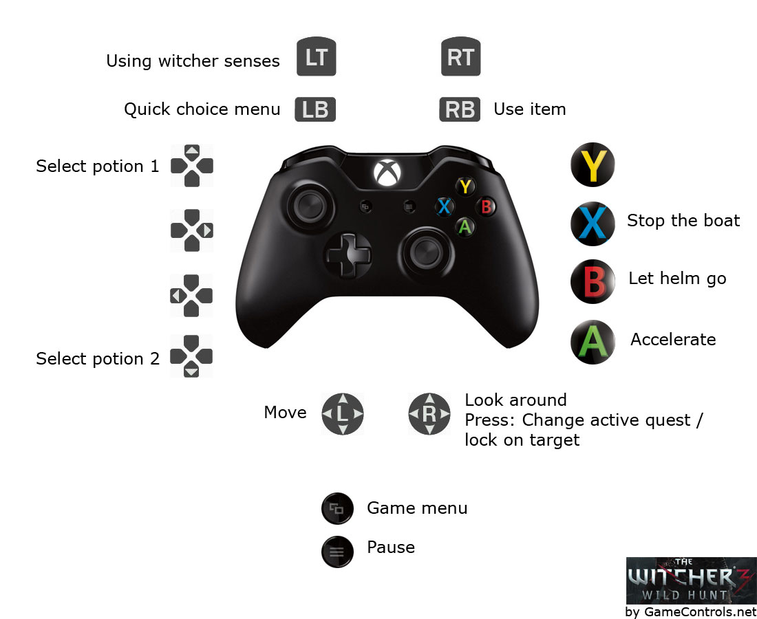 the witcher pc controller